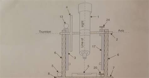 Theodolite And Its Parts Theodolite Parts And Functions Theodolite