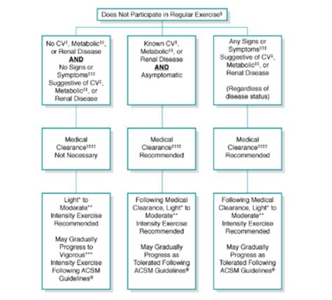 Acsm Ch Flashcards Quizlet