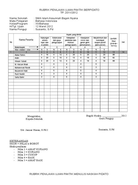 Format Penilaian Lomba Pidato Pdf