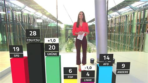 RTL ntv Trendbarometer Grüne überholen SPD Kanzlerpartei auf Platz