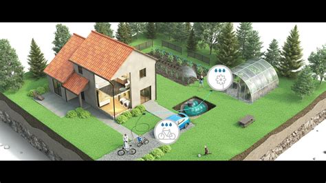 Rewatec NEO Rainwater Harvesting YouTube