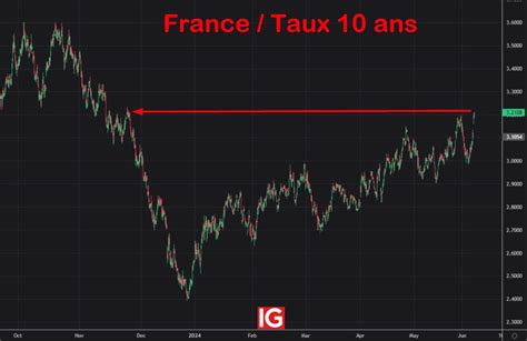 Bourse BNP Paribas Crédit agricole Société générale la chute jusqu