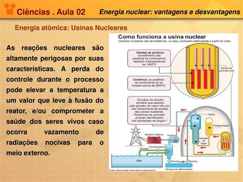 Quais S O As Vantagens E Desvantagens Da Energia Nuclear Revoeduca