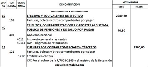 Régimen De Retenciones Del Igv 2021 Asientos Contables Y Concepto