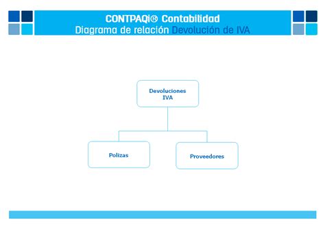 Diagrama Devolución De Iva