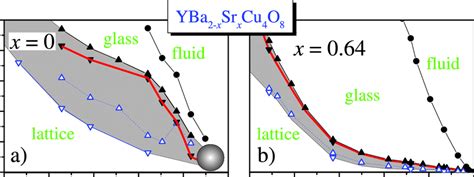 Phase Diagrams Of The Crystals With The Lowest A And The Highest