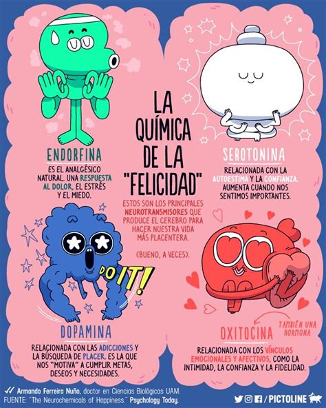 La Ciencia De La Felicidad Infografia Infographic Psychology Artofit