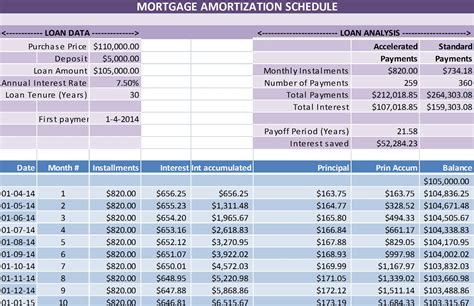 Amortization Schedule In Excel Ph