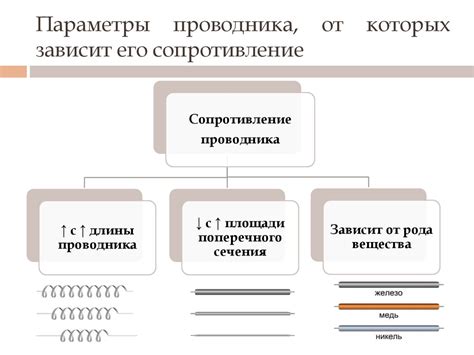 Сопротивление проводника - презентация онлайн