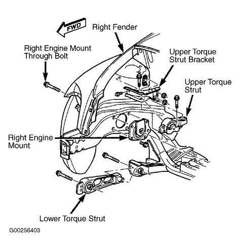 Electrical Circuit Diagrams Service Manual Chassis