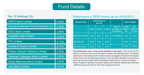 Opportunity Gate Crashes Landt Tax Advantage Fund