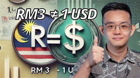 The Ringgit Will Not Strengthen Further Heres Why YouTube