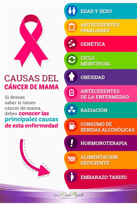 Todo Lo Que Debes Saber Sobre El Cáncer De Mama Coco March