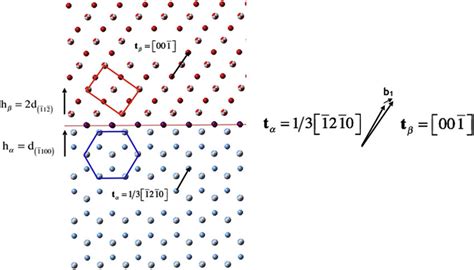 Coherent Dichromatic Complex For The Bcc B Hcp A Transformation