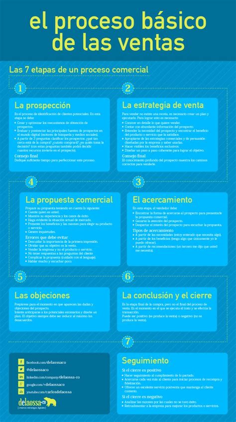 5 Infografías que te Enseñarán más de Ventas que 5 Libros Cris Urzua