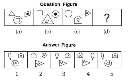 Analogy Non Verbal Reasoning Questions And Answers Learnfrenzy