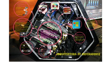 ARQUITECTURA DE LOS ORDENADORES By Jose Antonio Gimenez Serrano
