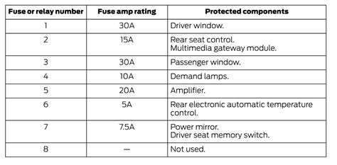 2017 Ford Expedition Fuse Box Diagram Startmycar