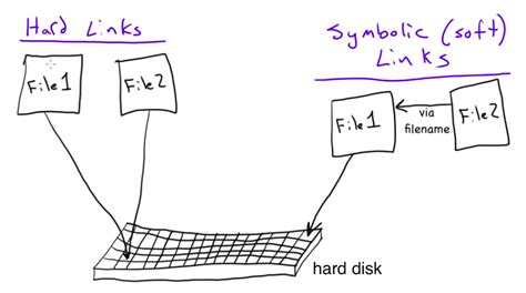 Devops Sys Admin Q A A Linux Commands