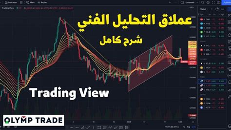 Tradingview Trading View Youtube