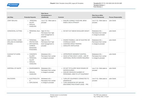 Method Statement Risk Assessment How Are You Managing Risk