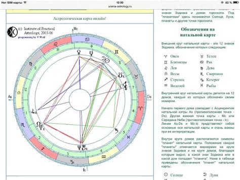 Натальная карта таблица