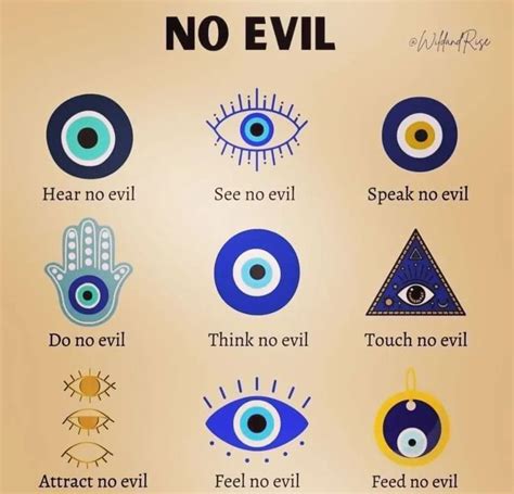 An Eye Chart With All The Different Types Of Evil Eyes And Their