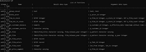 Postgresql Create Function Anweisung Acervo Lima