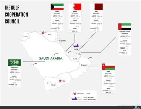 Presentation of the GCC Countries [OC]