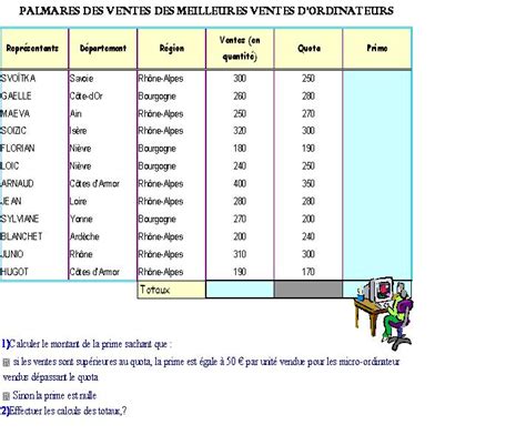 Bureautique Examen Et Corrigé B Word Excel Tp Et Solution Examens