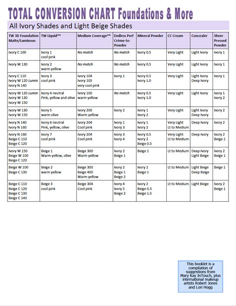 Mary Foundation Color Conversion Chart 2019 Best Picture Of Chart Minga