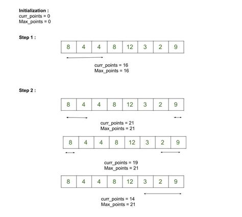 Maximize Sum Of K Corner Elements In Array GeeksforGeeks