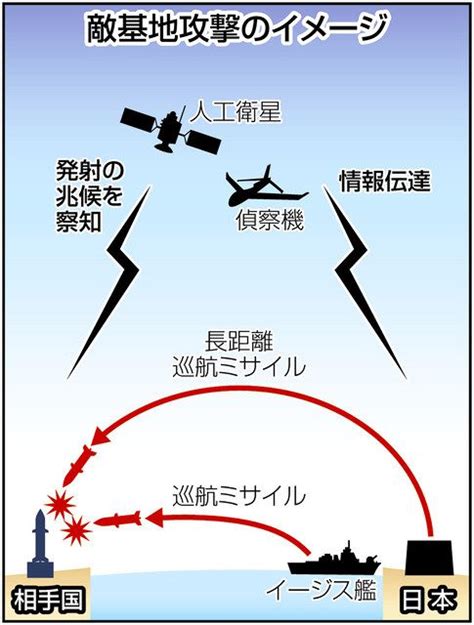 敵基地攻撃能力あればミサイル防げる？ 発射手段の多様化で標的把握は困難 原発狙われたら被害甚大：東京新聞デジタル