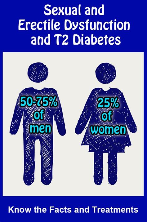 Sexual And Erectile Dysfunction And Diabetes Helpful Info For Men And Women