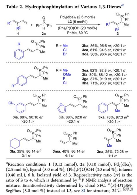 Jacs：双烯与膦氧化物的对映选择性偶联反应