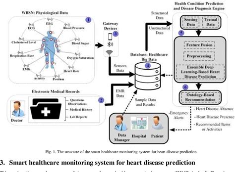 Class Diagram For Disease Prediction System Researchers Win