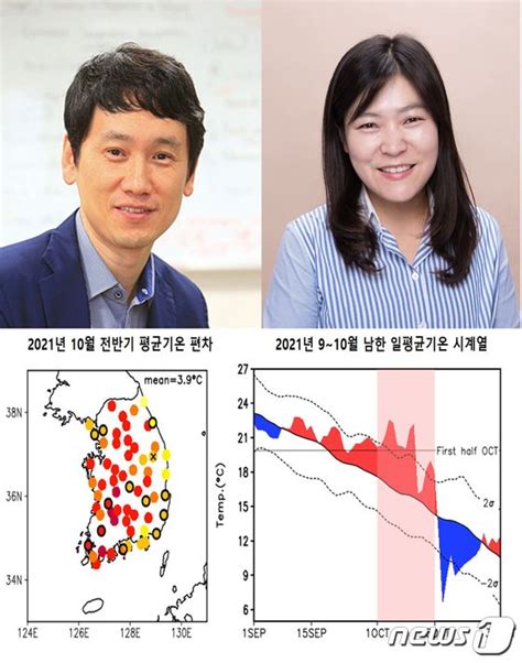 2021년 10월 이상고온은 지구온난화 때문포스텍·영국기상청 등 공동연구 뉴스1