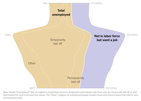 Whats Going On In This Graph Unemployment During The Pandemic The