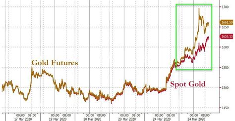 Is The Price Of Gold Going Up In 2025 James Ball