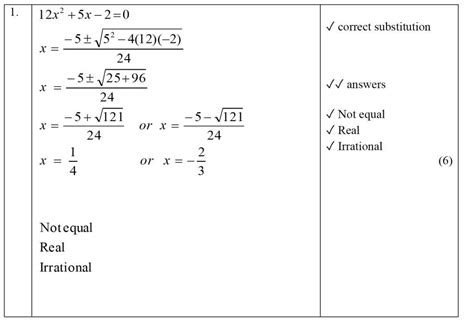 Mathematics Grade 11 Investigation Term 1 Memo 2024 20232022 2021