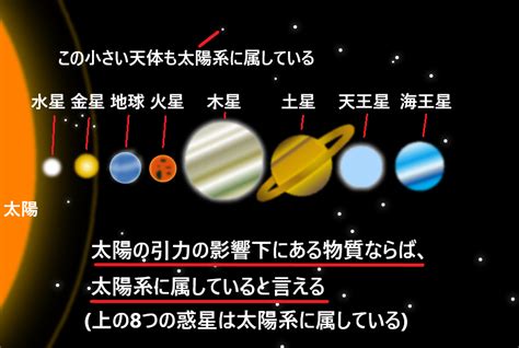 太陽系とは何かをわかりやすく図で解説！