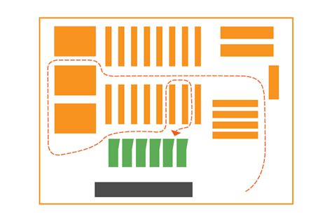 8 Retail Store Floor Plans: How to Find the Best Retail Store Layout