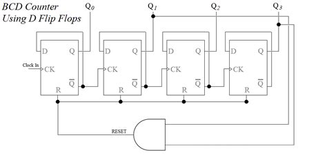 4 Bit Bcd Counter Using D Type Flip Flops