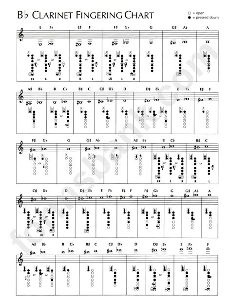 Clarinet Fingering Chart Printable Pdf Download