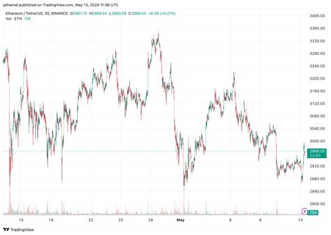 Los Reguladores Estadounidenses Evitan Los Etf Spot De Ethereum Qu