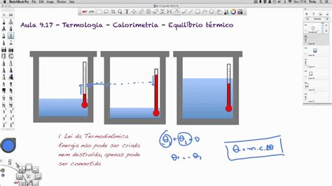Exemplos De Equilíbrio Térmico DASHGOO