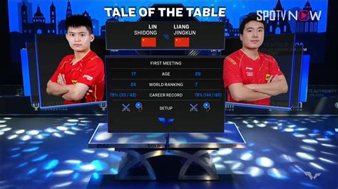 Wtt Lin Shidong Vs Liang Jingkun H L Wtt Star Contender Goa