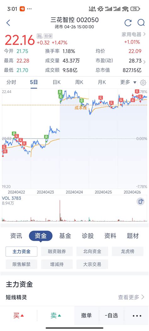 已经半仓，未来两天打满，赌季报。三花智控002050股吧东方财富网股吧