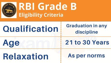 Rbi Grade B Eligibility Criteria Check Out Age Limit Qualification