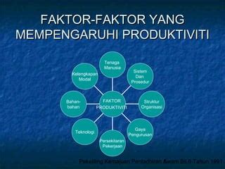 3 Produktiviti PPT